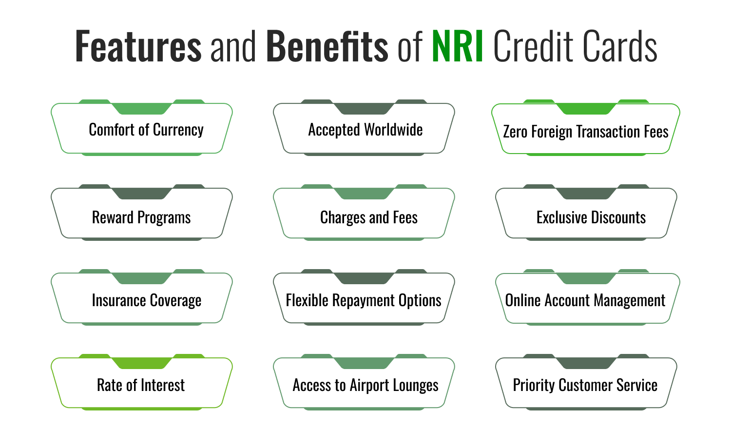 Features and Benefits of NRI Credit Cards